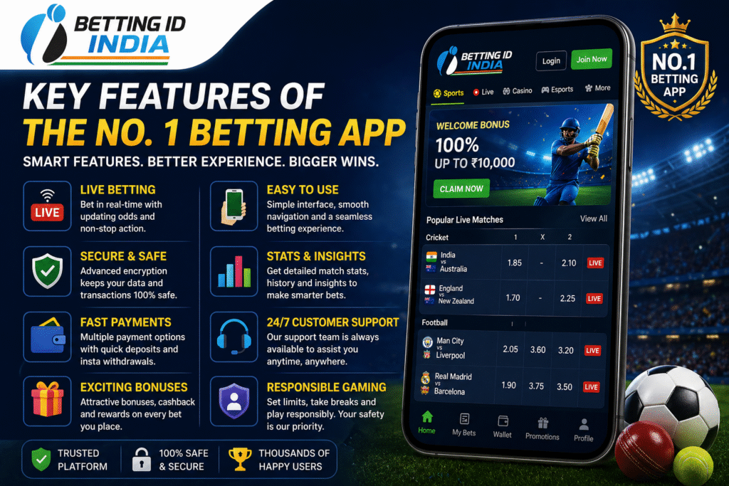 Key features of No 1 betting app with logo and mobile interface
