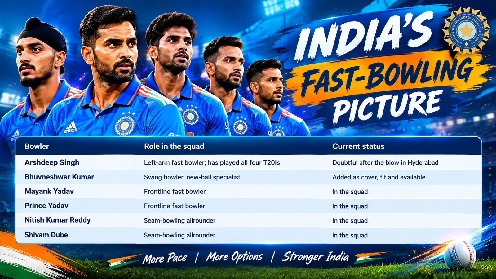 IND vs WI 5th T20I: Bhuvneshwar Kumar added to India's squad after Arshdeep Singh shoulder blow